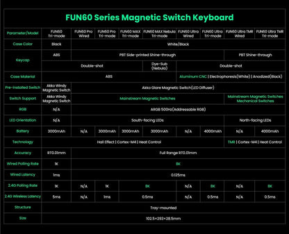 MONSGEEK FUN60 PRO&MAX HE Teclado mecânico 60% sem fios para gaming com switches magnéticos, Rapid Trigger 8K, ARGB e personalização