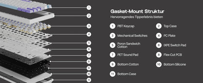 ISO-DE Layout AJAZZ AK820 PRO 75% QWERTZ German Layout Mechanical Keyboard Tri-Modes Wireless Keyboard with TFT Screen NKRO RGB
