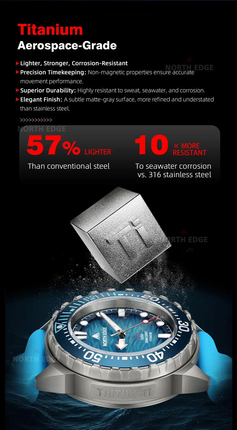 NORTH EDGE 2025 NEW+ TRITON-TI Titanium Solar-Powered Diving Watch Luxury Quartz Watches for Men 300M Waterproof 180+ Day Power
