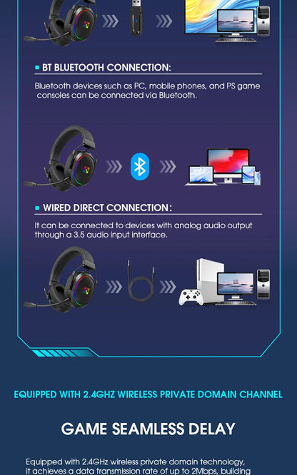 Auricular Gaming Sem Fios LDON PS5 PS4 Bluetooth 2.4GHz Som Surround 3D Microfone com Cancelamento de Ruído Baixa Latência