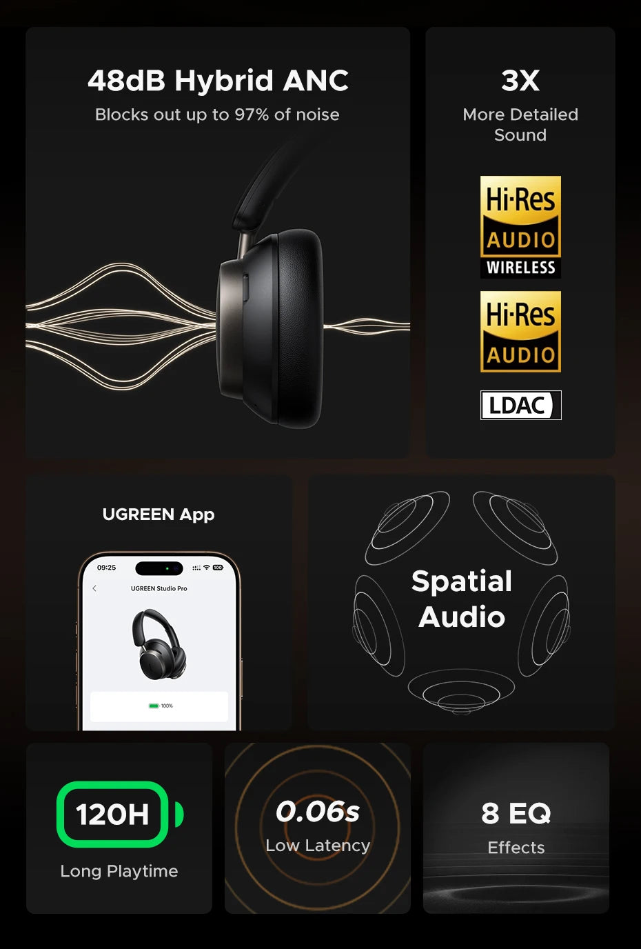 UGREEN Studio Pro Wireless Headphones 48dB ANC Bluetooth 6.0 Hi-Res LDAC Over Ear Headset with 120H Battery