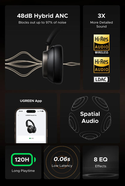 UGREEN Studio Pro Wireless Headphones 48dB ANC Bluetooth 6.0 Hi-Res LDAC Over Ear Headset with 120H Battery