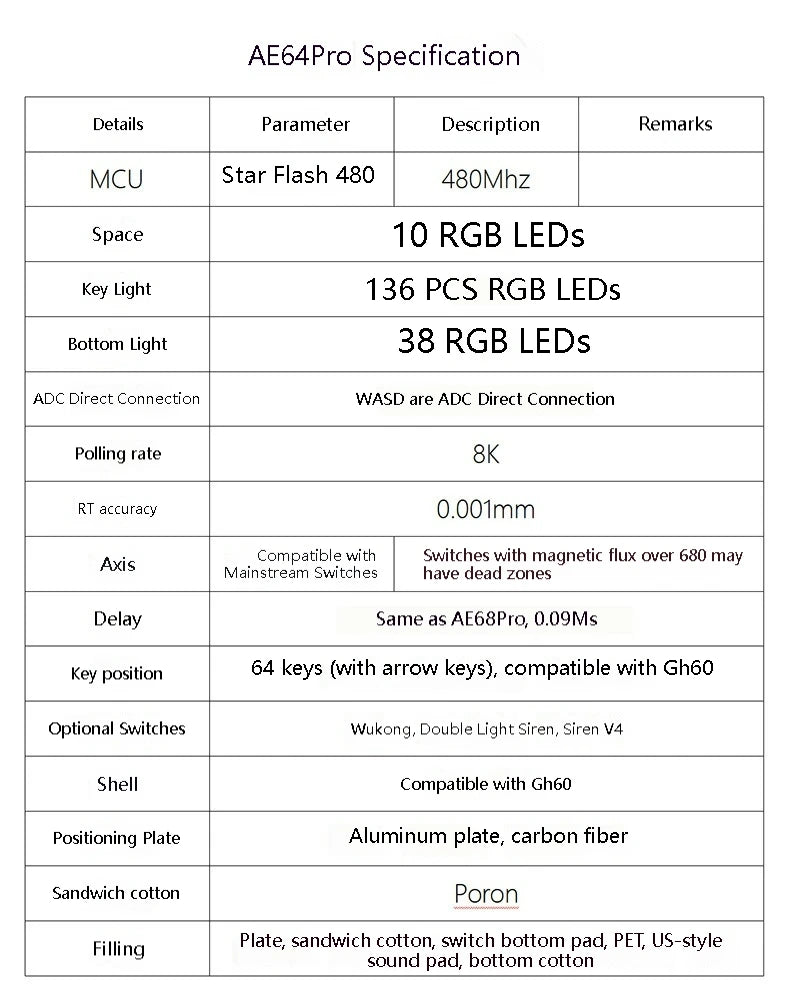 Everglide AE64 Pro HE Gaming Keyboard Hall Effect Magnetic Switch Support RT 0.001MM 8kHz Polling Rate Dual RGB ADC Link SOCD MT