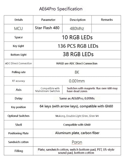 Everglide AE64 Pro HE Gaming Keyboard Hall Effect Magnetic Switch Support RT 0.001MM 8kHz Polling Rate Dual RGB ADC Link SOCD MT