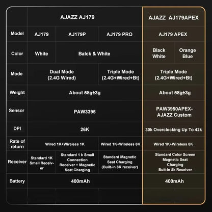 AJAZZ AJ179 APEX Wireless Gaming Mouse with RGB Display Dock, PAW3950 Sensor, Bluetooth, 8000Hz Polling Rate, Tri-Mode Gaming Mouse