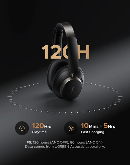 UGREEN Studio Pro Wireless Headphones 48dB ANC Bluetooth 6.0 Hi-Res LDAC Over Ear Headset with 120H Battery