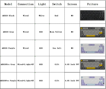 Teclado Gaming Mecânico AJAZZ AK820 Pro com Fio e Sem Fio, Tri-Mode, Retroiluminação RGB, Switches Hot-Swappable, Layout Compacto 70%, PC/Mac