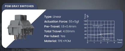 Womier S-K80 75% Keyboard with Color OLED Display Mechanical Gaming Keyboard Hot Swap Keyboard Gasket Mount RGB Custom Keyboard