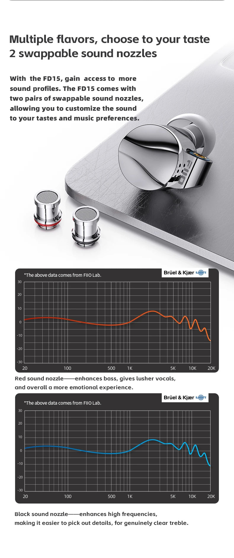 FiiO FD15 13.8mm DLC Dynamic Driver In-Ear Earphone Hi-Res Audio Magnalium Detachable MMCX Cable Wired HiFi Earbuds Shanling