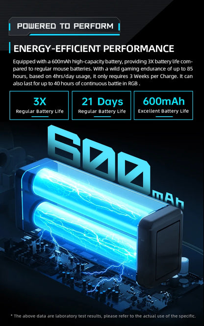 MACHENIKE M7 Pro Wireless Gaming Mouse PAW3395 26000 DPI RGB USB & 2.4GHz Rechargeable Gaming Mouse for PC & Laptop