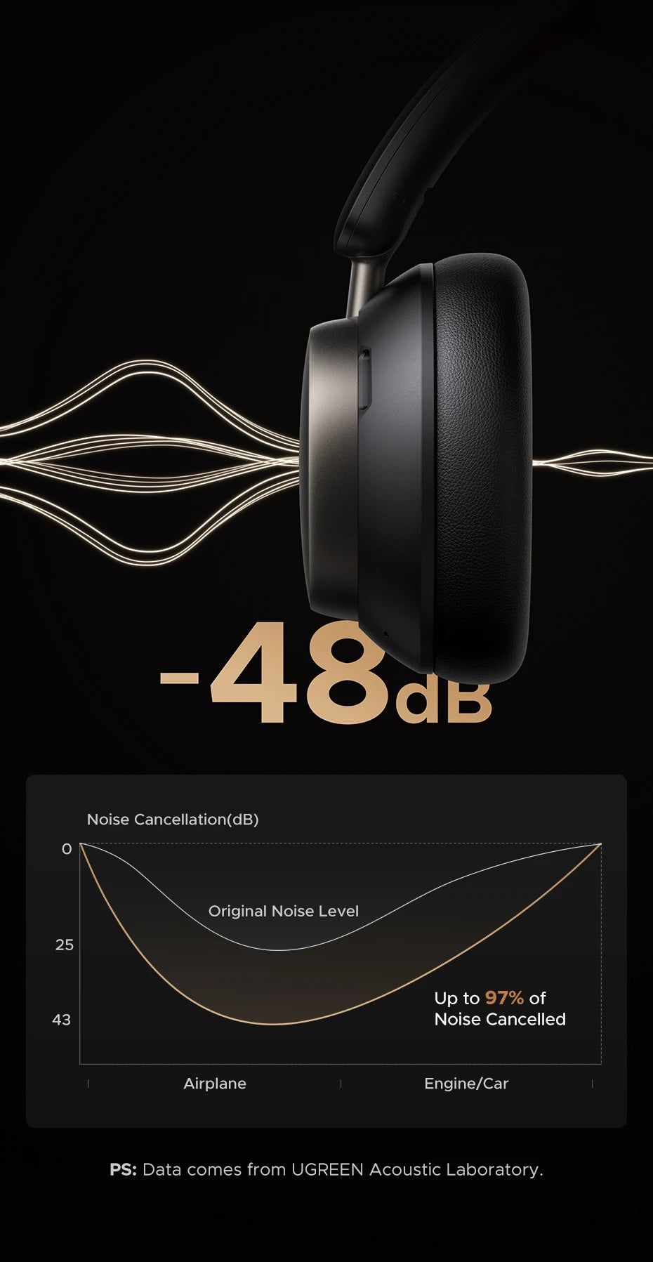 UGREEN Studio Pro Wireless Headphones 48dB ANC Bluetooth 6.0 Hi-Res LDAC Over Ear Headset with 120H Battery