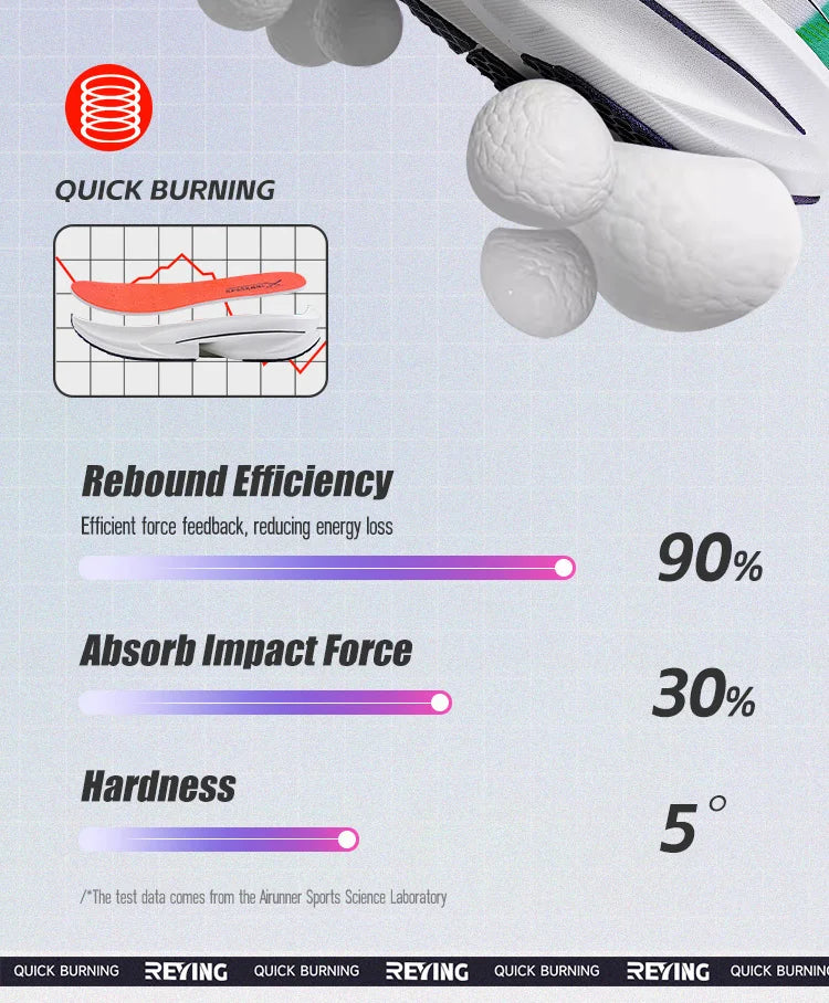 IRUNSVAN Fast Burning 1.0 Carbon Plate Marathon Training Running Shoes Breathable, Protective Arch, Shock Absorbent, Lightweight