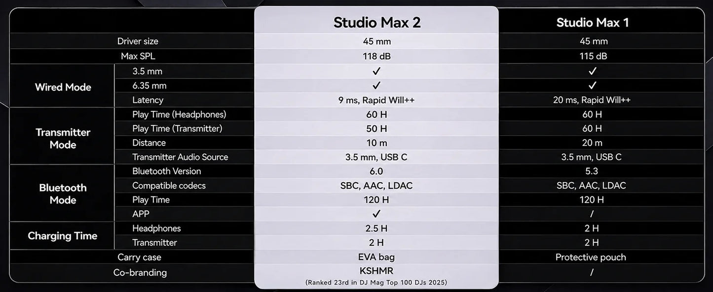 Auscultadores DJ Sem Fios OneOdio Studio Max Bluetooth 6.0 – Latência Ultrabaixa de 9ms, Headset Over-Ear de Monitorização de Estúdio Hi-Res LDAC com Microfone