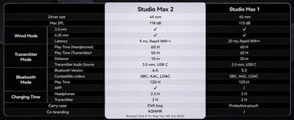 Auscultadores DJ Sem Fios OneOdio Studio Max Bluetooth 6.0 – Latência Ultrabaixa de 9ms, Headset Over-Ear de Monitorização de Estúdio Hi-Res LDAC com Microfone
