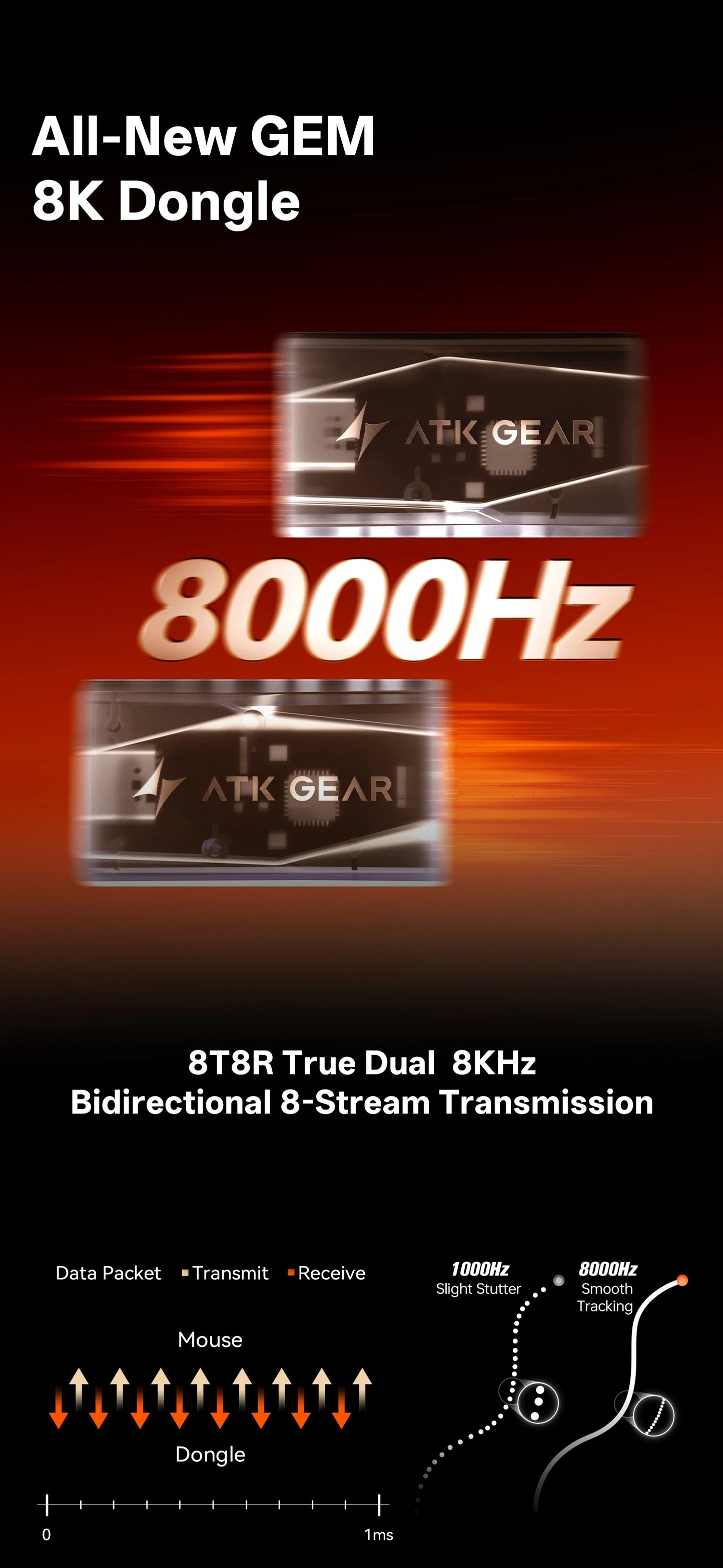 ATK Blazing Sky Z1 Series Wireless Gaming Mouse 8K, PAW3950 Ultra, Dual Mode, Lightweight Esports Mouse with Low Latency