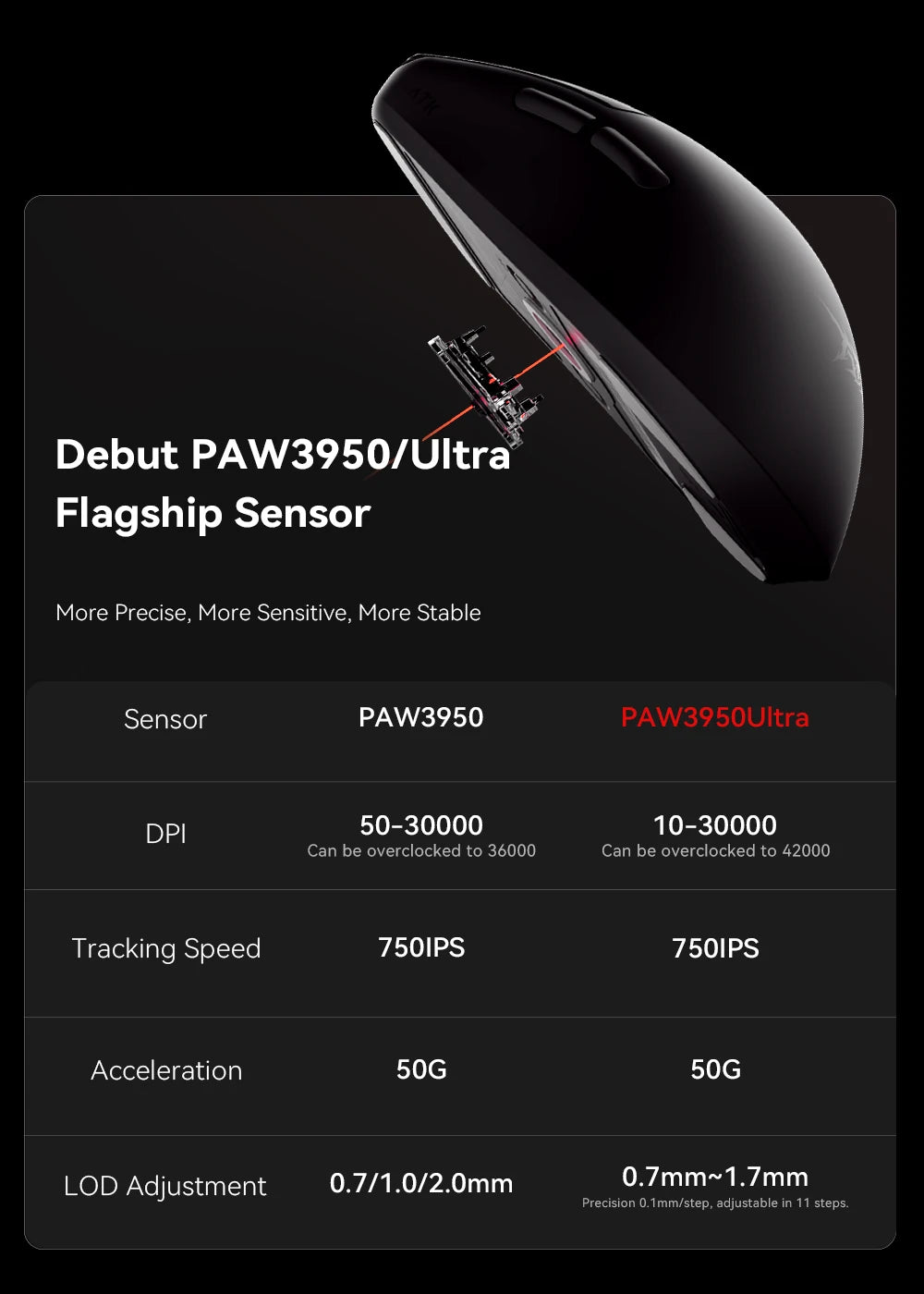 ATK BlazingSky F1 Extreme vezeték nélküli gaming egér, PAW3950 Ultra, két üzemmód, 8000Hz, 35g, könnyű e-sport FPS egér