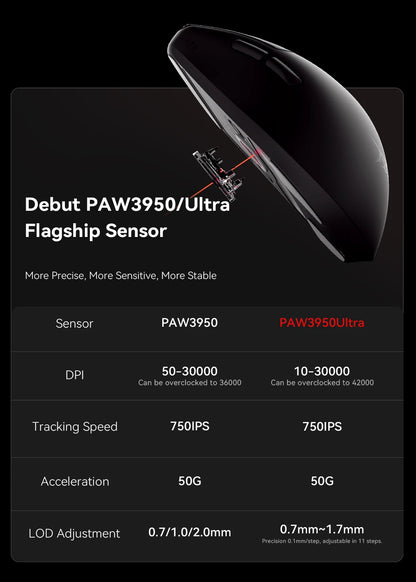ATK BlazingSky F1 Extreme vezeték nélküli gaming egér, PAW3950 Ultra, két üzemmód, 8000Hz, 35g, könnyű e-sport FPS egér